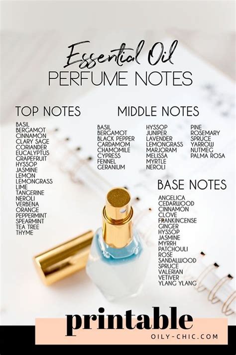 design perfume notes